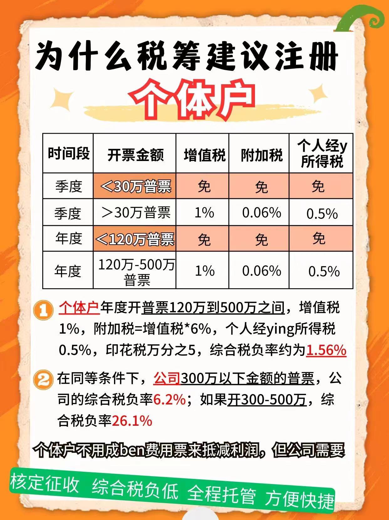 威海9个问题带你认识个体户！