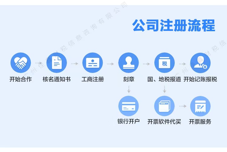 威海创业补贴申请条件？